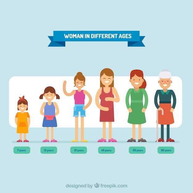 Современные интерпретации возраста